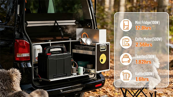 Custom Car Lithium Batteries